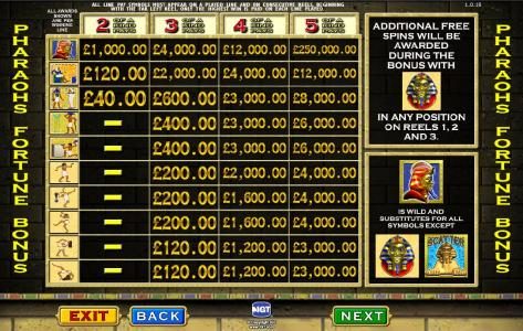bonus game paytable