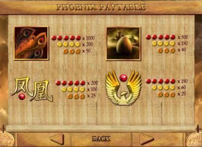 slot game high value symbols paytable