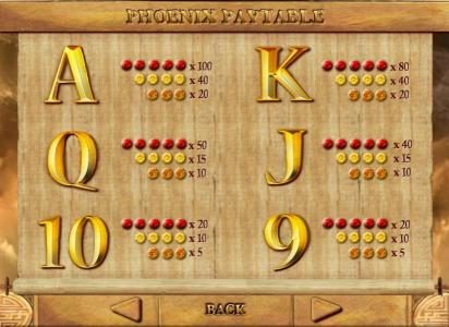 slot game low value symbols paytable