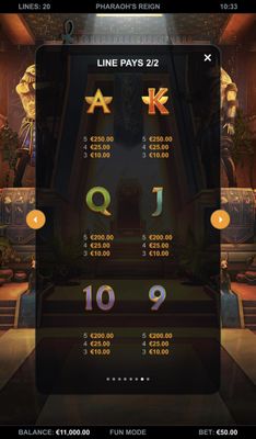 Low Value Symbols Paytable