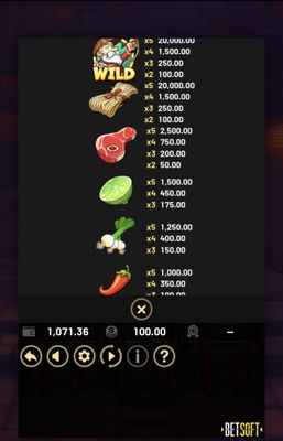 High Value Symbols Paytable