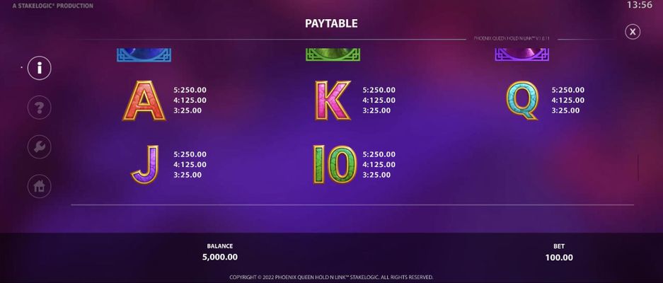 Low Value Symbols Paytable