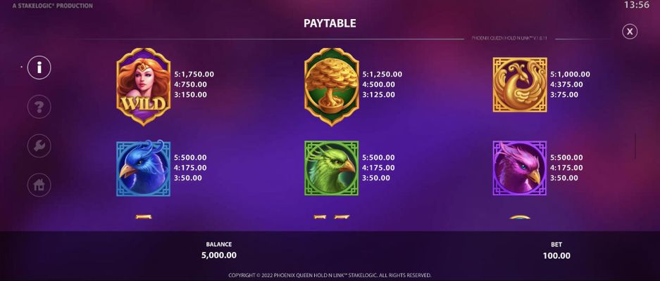 High Value Symbols Paytable