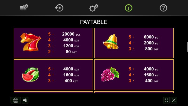 High Value Symbols Paytable