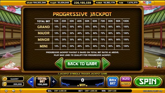 Progressive Jackpot Rules