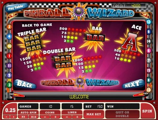 Medium Value Slot Game  Symbols Paytable.