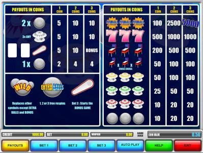 slot game symbols paytable