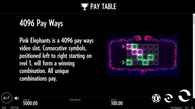 4096 Pay Ways