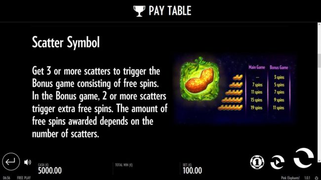 Scatter Symbol Rules