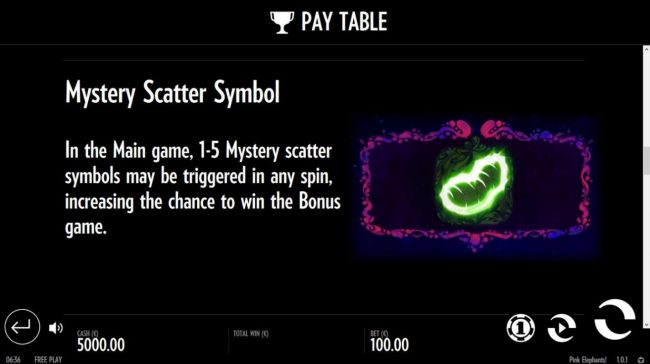 Mystery Scatter Symbol Rules