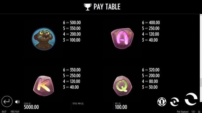 Medium Value Slot Game  Symbols Paytable.