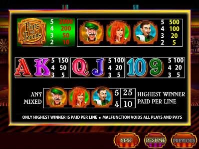 slot game symbols paytable offering a 2000x max payout