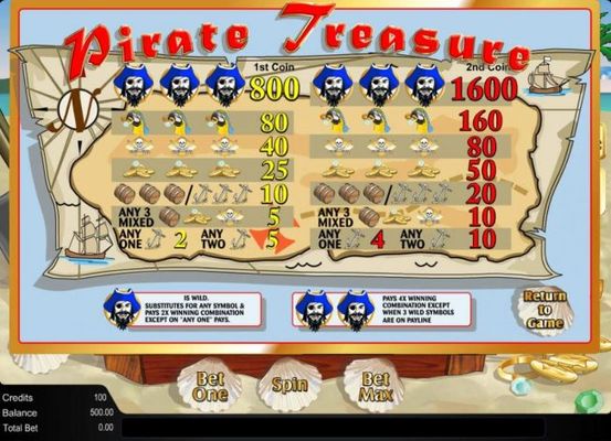 Slot game symbols paytable featuring pirate themed icons.