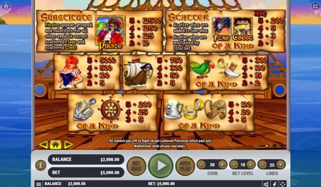 Paytable