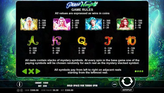 Slot game symbols paytable