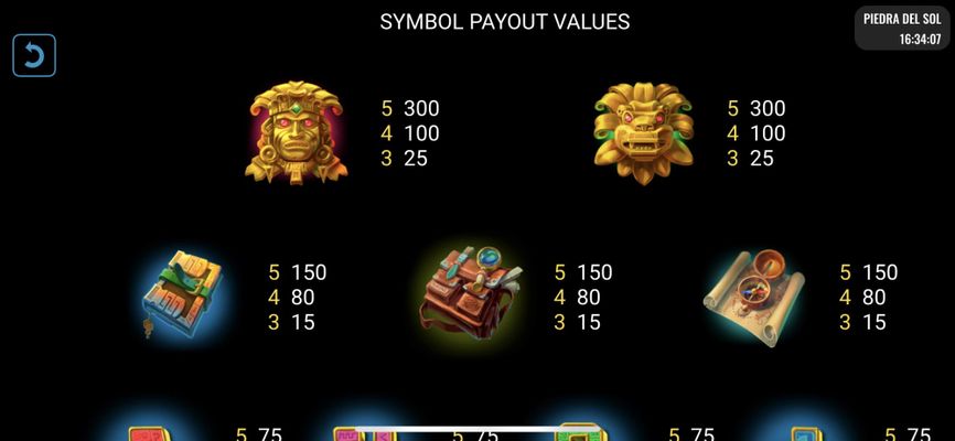 High Value Symbols Paytable