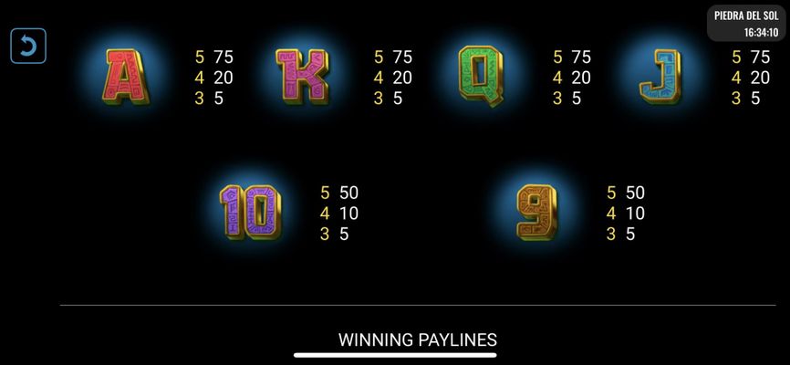 Low Value Symbols Paytable
