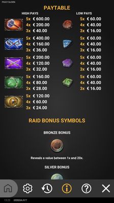 Paytable