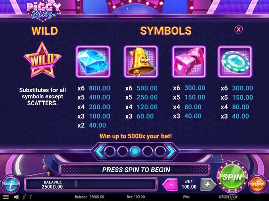 High Value Symbols Paytable