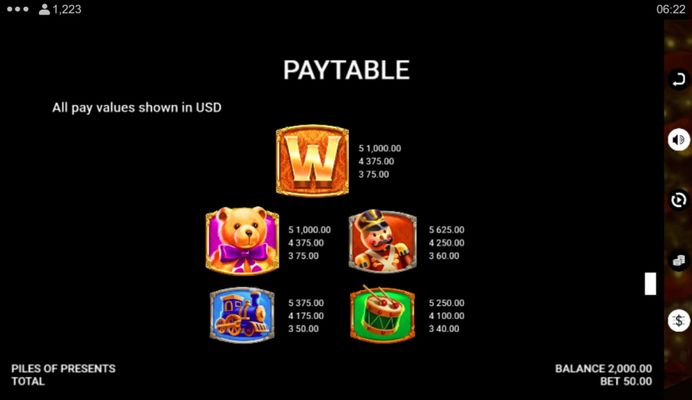 High Value Symbols Paytable