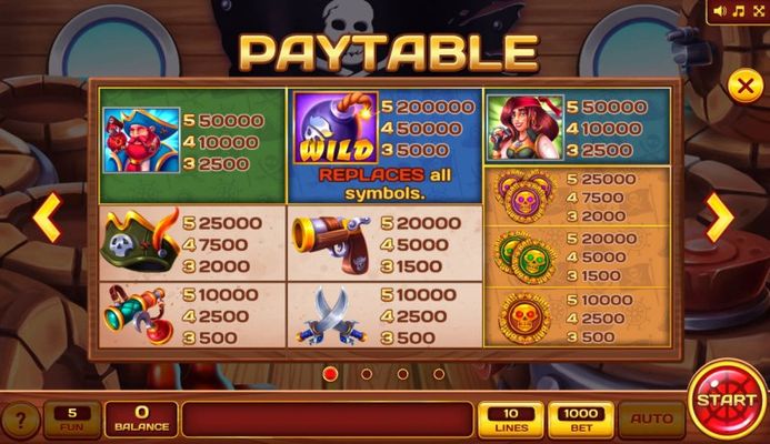 Paytable