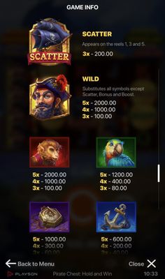 High Value Symbols Paytable