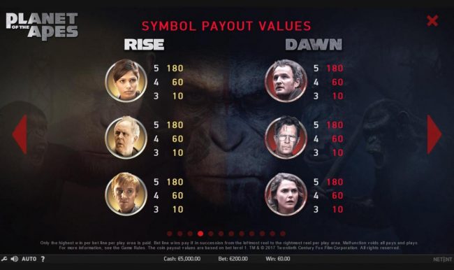 Medium Value Slot Game Symbols Paytable