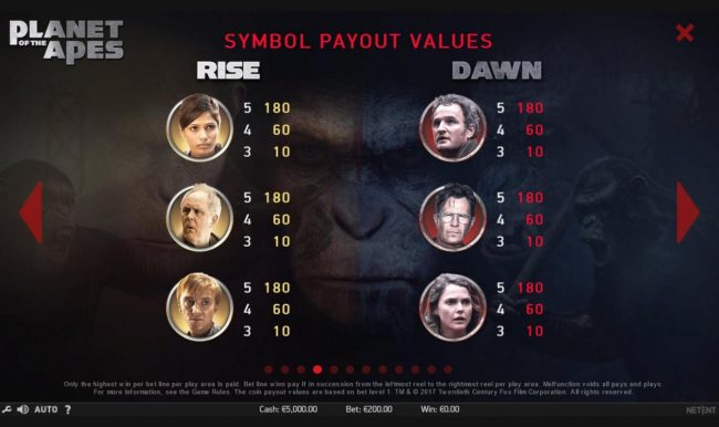 Medium Value Slot Game Symbols Paytable