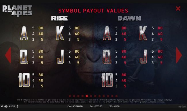 Low value game symbols paytable