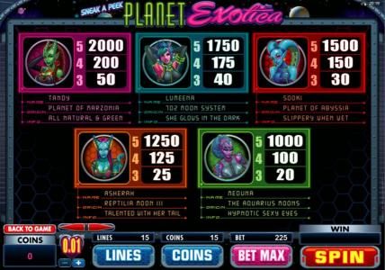 Slot game symbols paytable