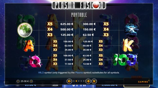 Paytable