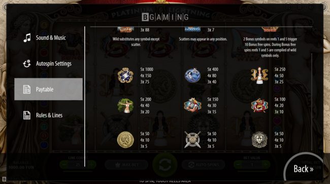 Low Value Symbols