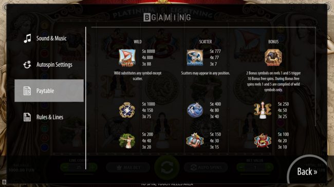 High Value Symbols