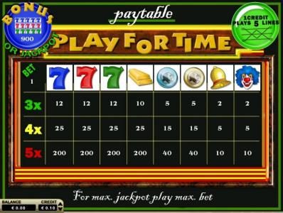 Slot game symbols paytable