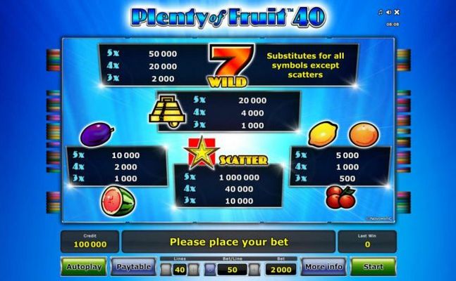 Slot game symbols paytable featuring fruit inspired icons.