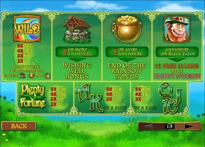 Slot game symbols paytable, also featuring wild, scatter and bonus symbols
