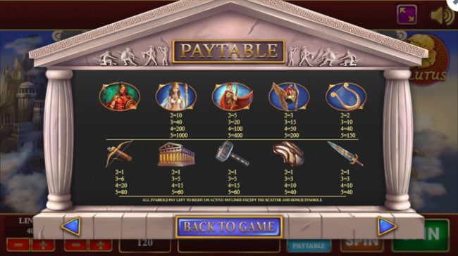 Paytable