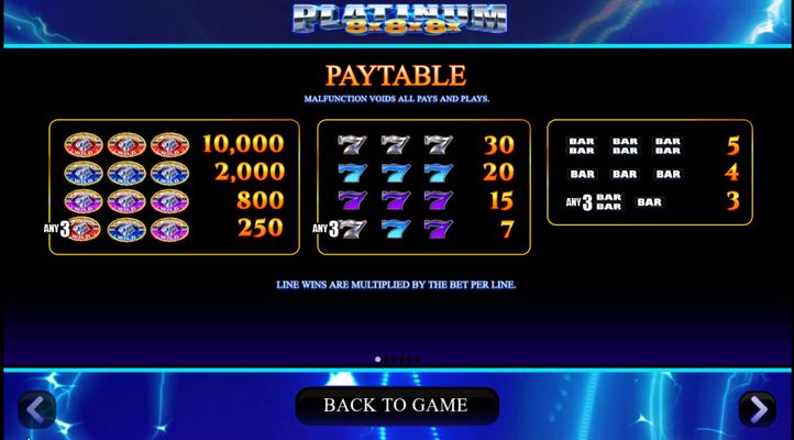 Paytable