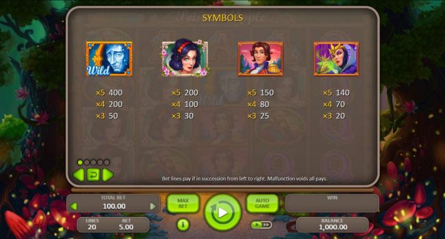 High value icons paytable