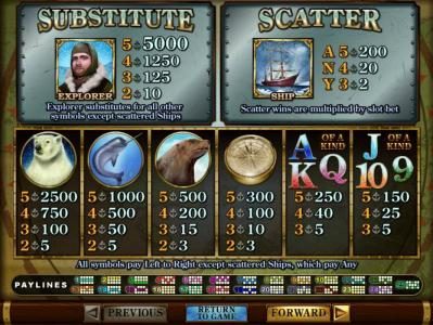 Slot game symbols paytable