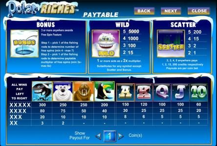 bonus, wild, scatter and slot symbols paytable