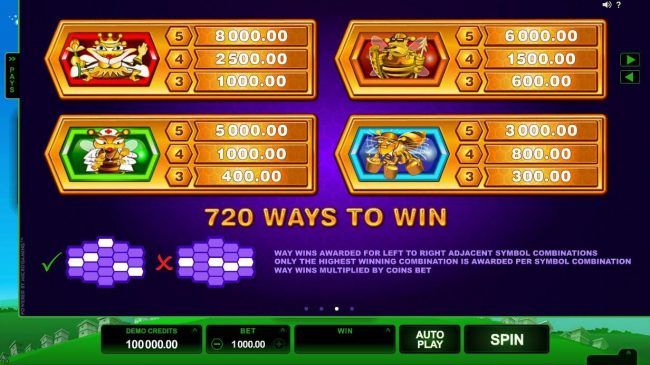 High value slot game symbols paytable.