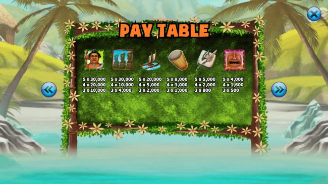 Paytable