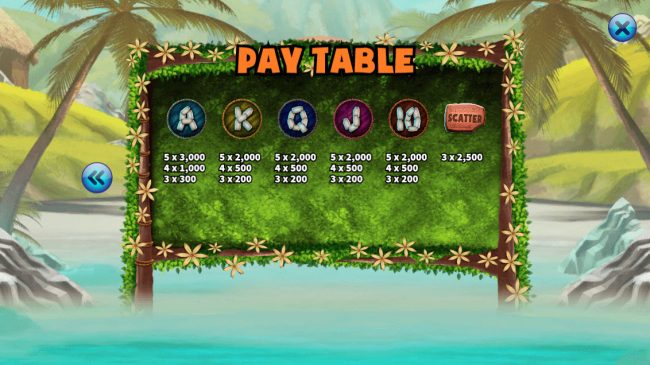 Paytable