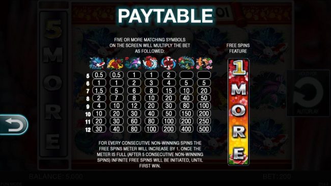 Paytable