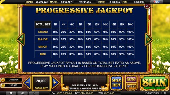 Jackpot Rules