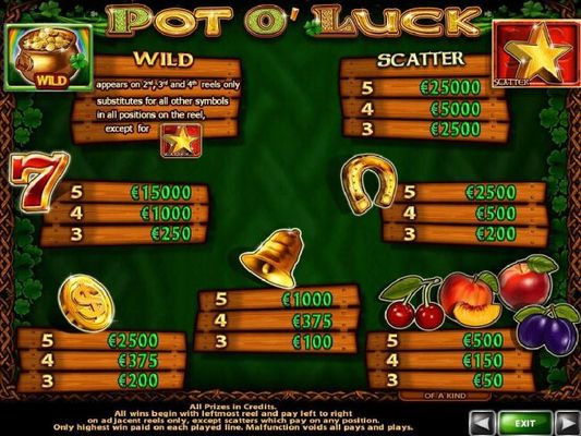 Slot game symbols paytable featuring fruit themed icons.