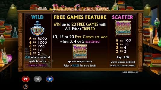 paytable for wild, scatter and free games feature