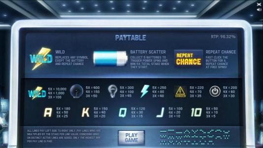 Slot game symbols paytable Symbols include a gold lightning bolt wild, a light bulb, a blue lightning bolt a danger sign, a power on button along with Ace, King, Queen, Jack and Ten