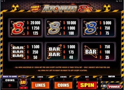 Slot game symbols paytable